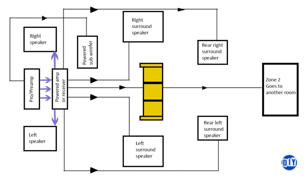 Home theater wiring diagram