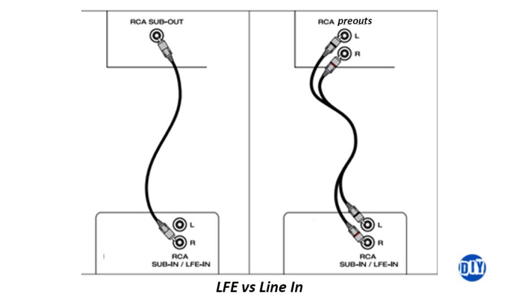 Subwoofer-LFE-vs-line-in