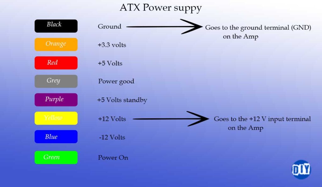 ATX-power-supply-for-car-amp-at-home